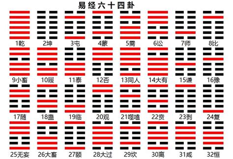 八卦 64卦|64卦详解